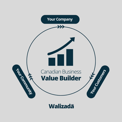 Canadian Business Value Builder - Rasheed Wwalizada